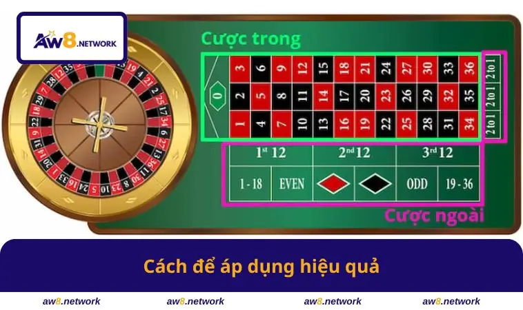 Cách để áp dụng hiệu quả