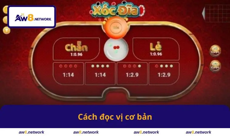 Cách đọc vị cơ bản