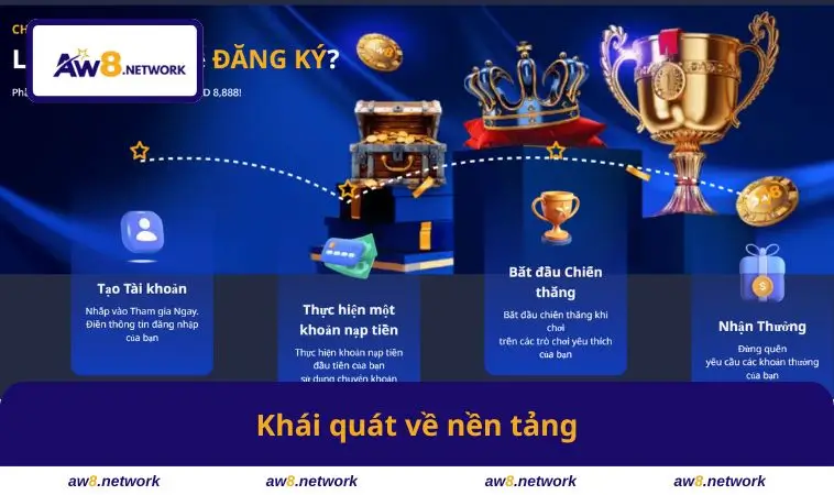 Khái quát về nền tảng