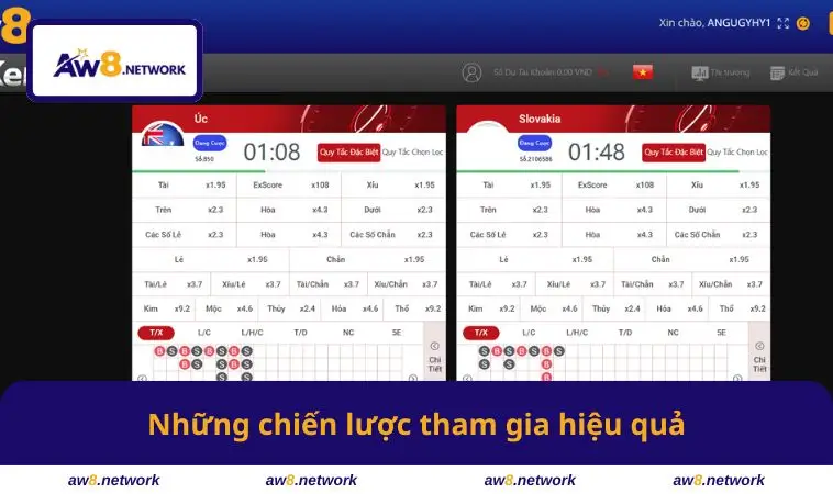 Những chiến lược tham gia dễ thắng